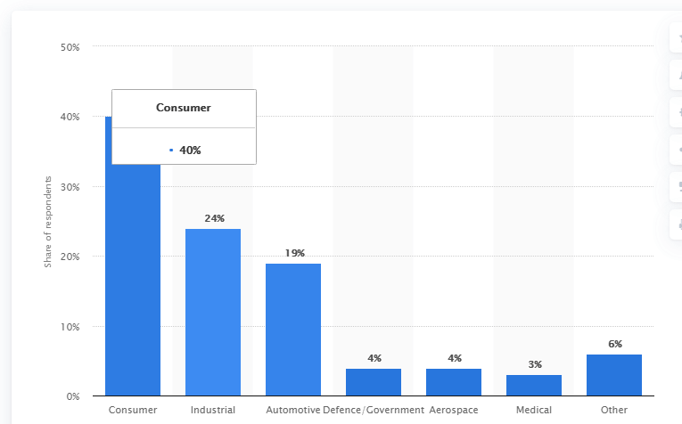 supply chains due to the covid19 outbreak